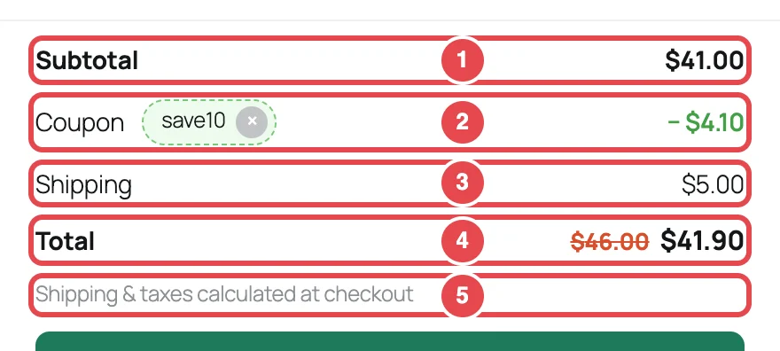 The cart summary: subtotal, an applied coupon, shipping, the total with the pre-discount amount crossed out, and the shipping note