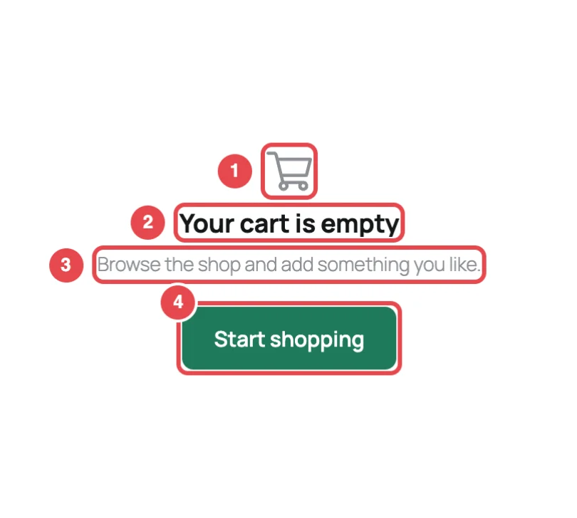 The empty side cart: cart icon, heading, message and Start shopping button